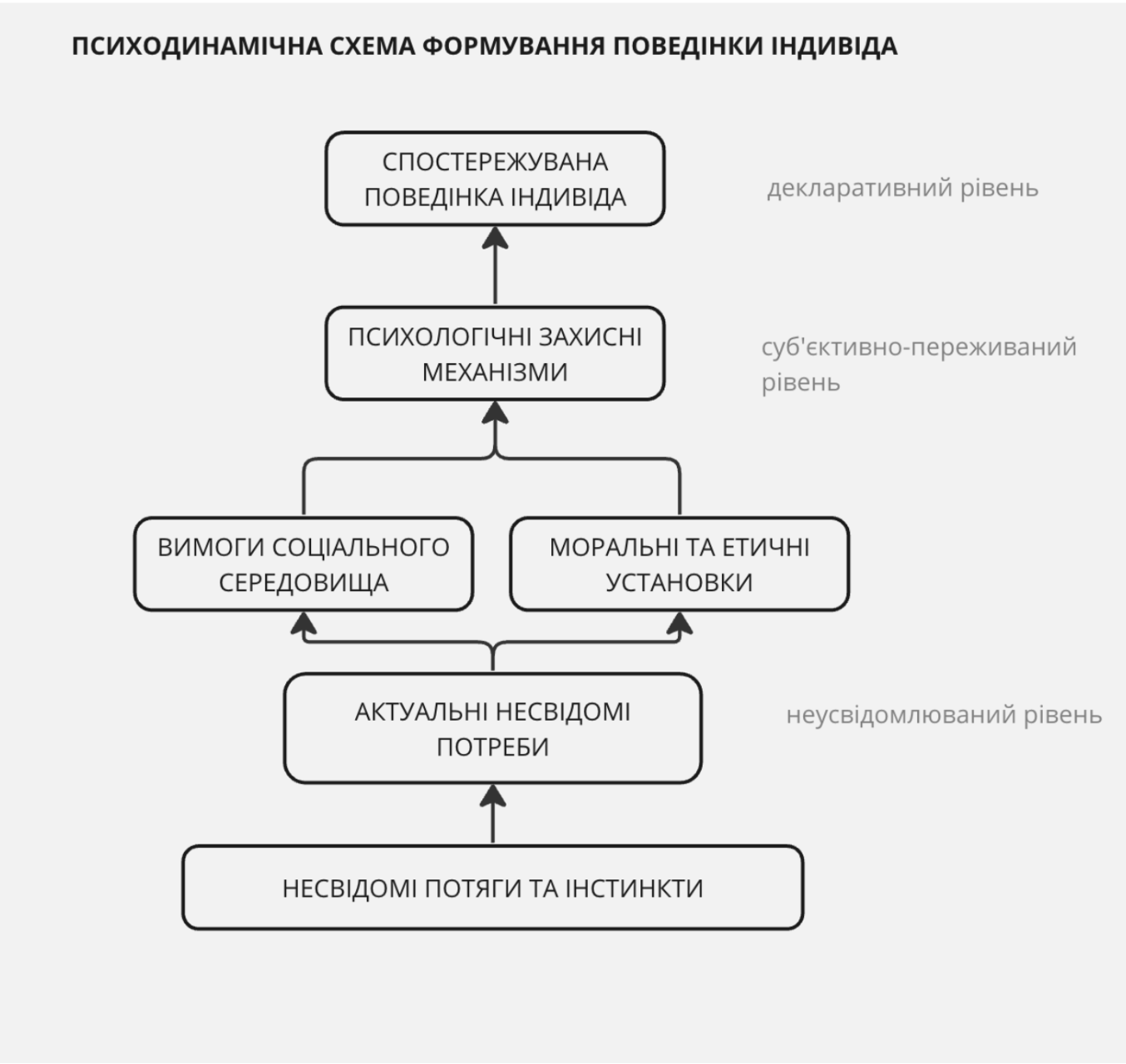 Схема підходу ІІПД
